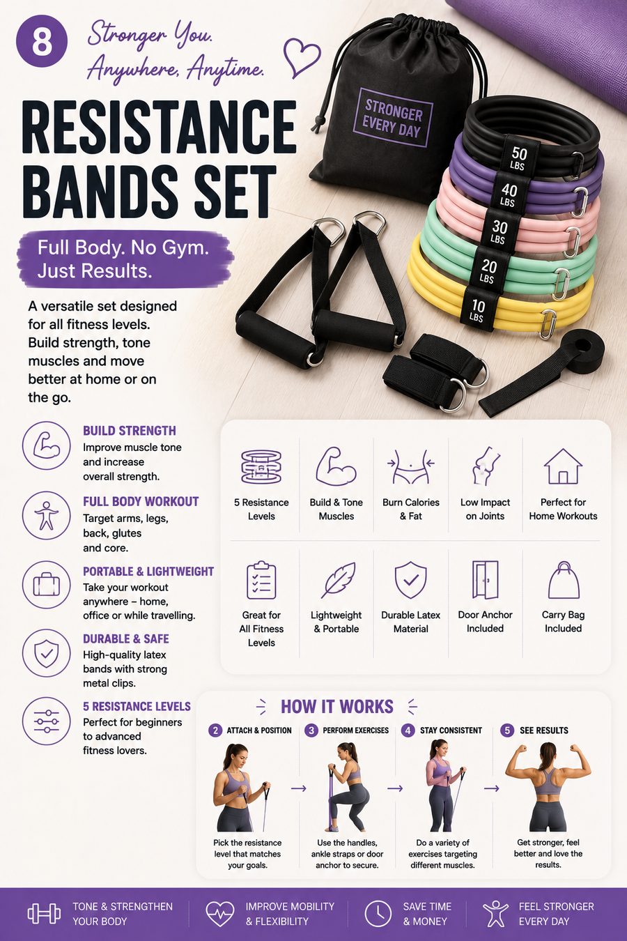Colourful resistance bands with handles and accessories laid out on a home workout mat.
